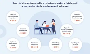 Fizjoterapia: Czy warto? Rozwiej wątpliwości, odzyskaj sprawność!