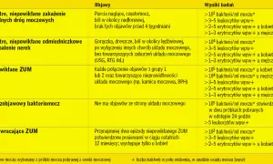 ZUM u seniorów: Czy dezorientacja to objaw infekcji?