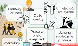 Fizjoterapia: Prawda o trudnościach studiów i pracy. Czy warto?