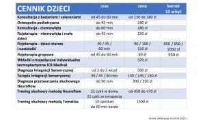 Ile kosztuje fizjoterapia? Cennik, NFZ, prywatnie i jak oszczędzać