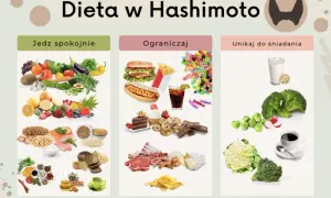 Dieta w Hashimoto: jedz spokojnie warzywa, owoce, ryby, jaja. Ograniczaj fast foody, słodycze, przetworzone mięso. Unikaj do śniadania mleka, soi, kawy.