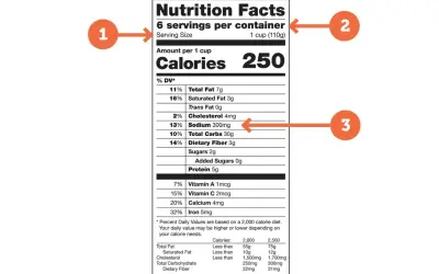 Etykieta "Nutrition Facts" pokazuje 300 mg sodu w porcji. Zastanawiasz się, ile sodu dziennie jest zalecane?