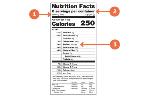 Etykieta "Nutrition Facts" pokazuje 300 mg sodu w porcji. Zastanawiasz się, ile sodu dziennie jest zalecane?