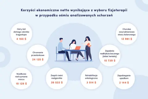 Fizjoterapia: Czy warto? Rozwiej wątpliwości, odzyskaj sprawność!