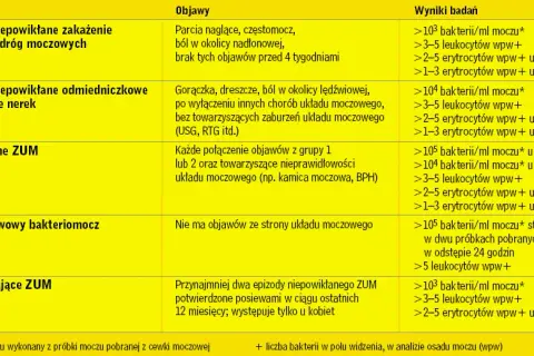 ZUM u seniorów: Czy dezorientacja to objaw infekcji?