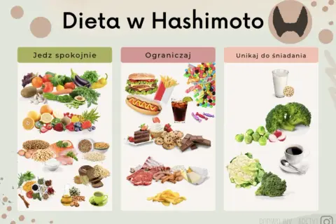 Dieta w Hashimoto: jedz spokojnie warzywa, owoce, ryby, jaja. Ograniczaj fast foody, słodycze, przetworzone mięso. Unikaj do śniadania mleka, soi, kawy.
