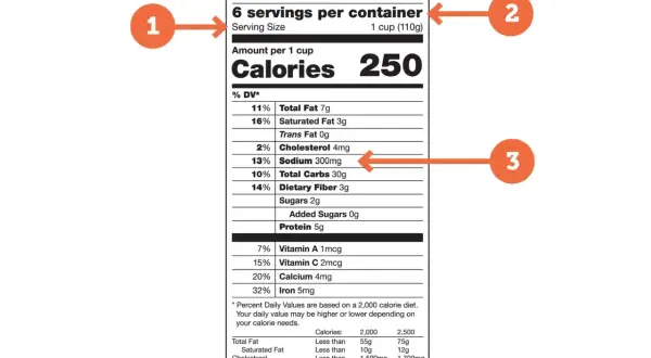 Etykieta "Nutrition Facts" pokazuje 300 mg sodu w porcji. Zastanawiasz się, ile sodu dziennie jest zalecane?