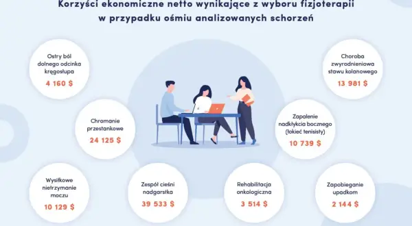 Fizjoterapia: Czy warto? Rozwiej wątpliwości, odzyskaj sprawność!