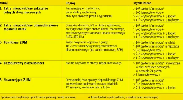 ZUM u seniorów: Czy dezorientacja to objaw infekcji?