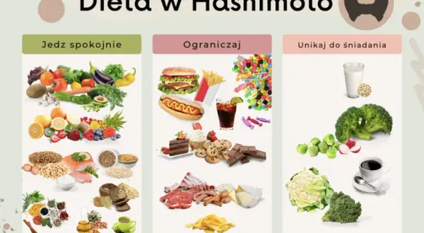 Dieta w Hashimoto: jedz spokojnie warzywa, owoce, ryby, jaja. Ograniczaj fast foody, słodycze, przetworzone mięso. Unikaj do śniadania mleka, soi, kawy.