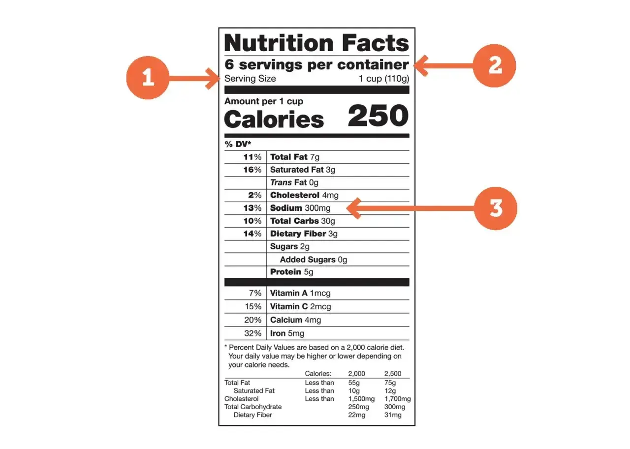 Etykieta "Nutrition Facts" pokazuje 300 mg sodu w porcji. Zastanawiasz się, ile sodu dziennie jest zalecane?