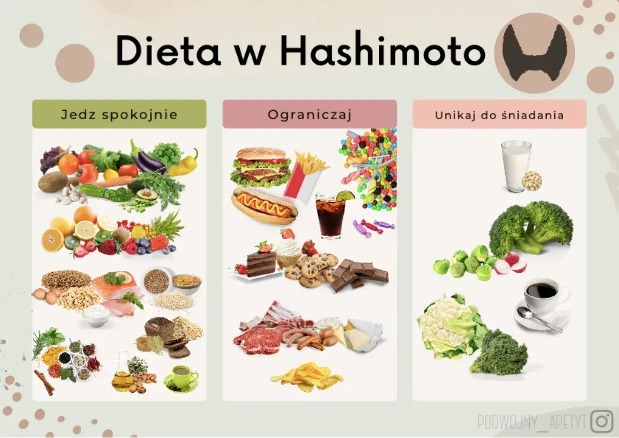 Dieta w Hashimoto: jedz spokojnie warzywa, owoce, ryby, jaja. Ograniczaj fast foody, słodycze, przetworzone mięso. Unikaj do śniadania mleka, soi, kawy.