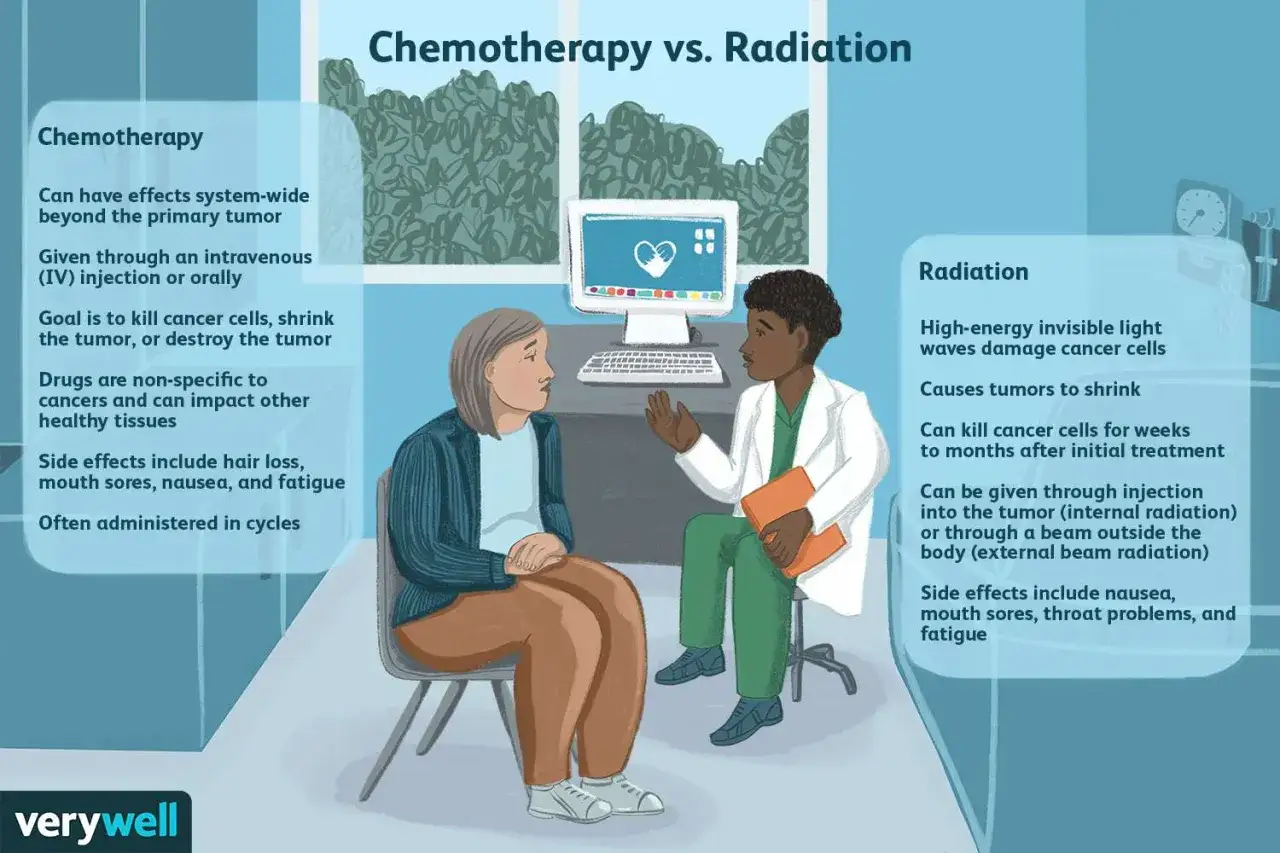 Lekarz wyjaśnia pacjentce różnice między chemioterapią a radioterapią, omawiając ich cele i skutki uboczne, co gorsze chemioterapia czy radioterapia.