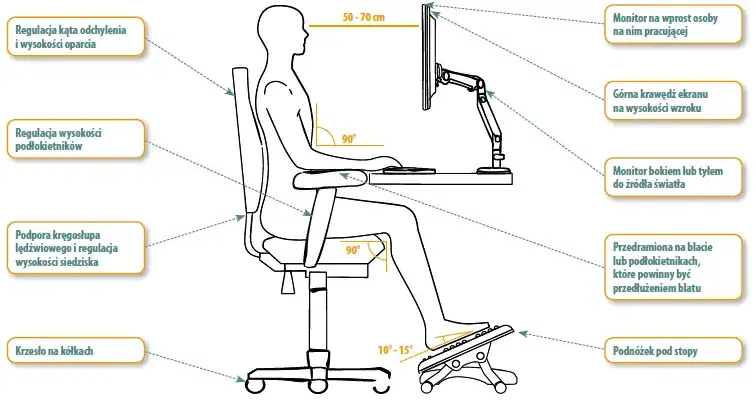Ergonomia pracy biurowej kręgosłup