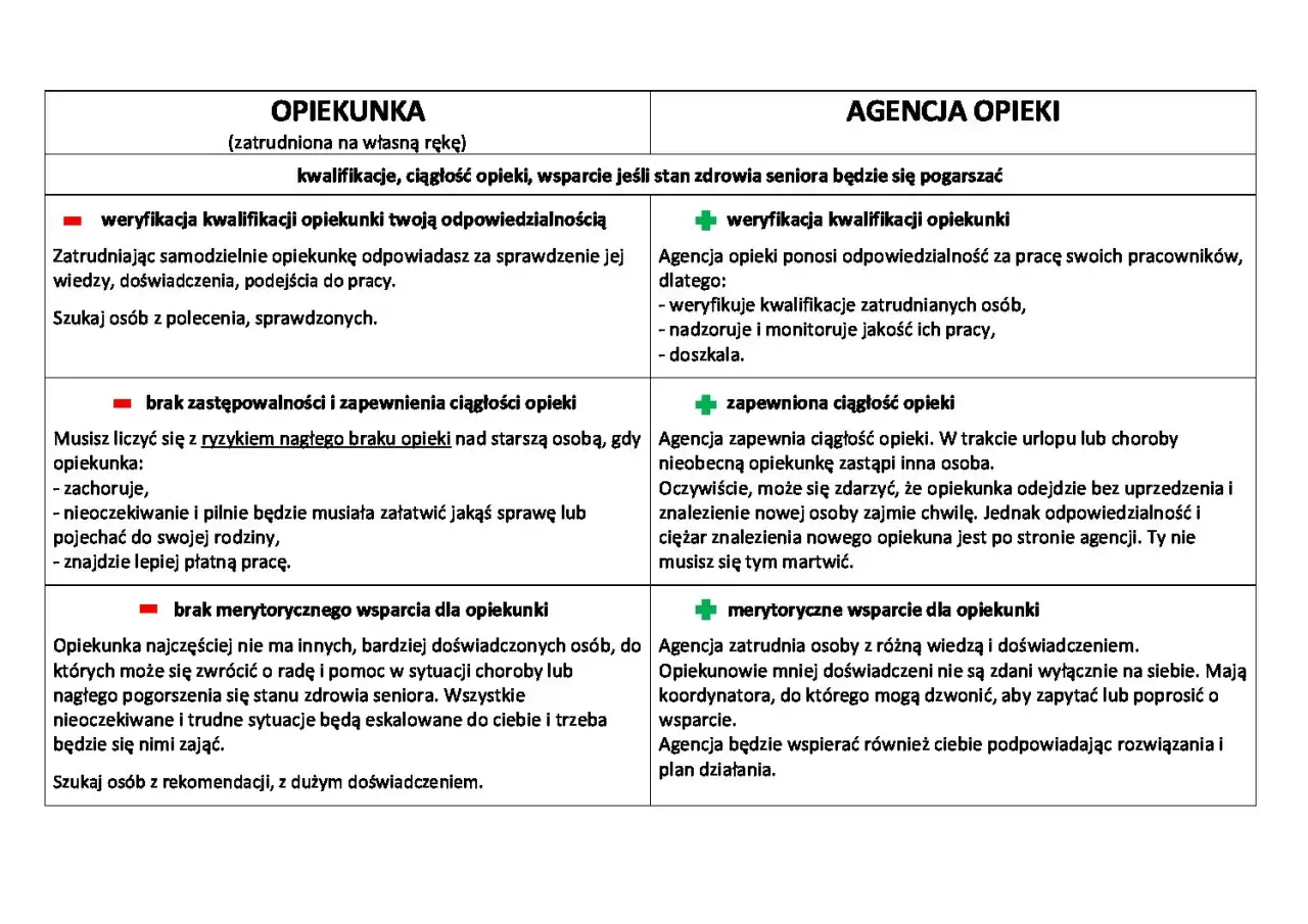 Rodzaje kursów opiekuna osoby starszej porównanie