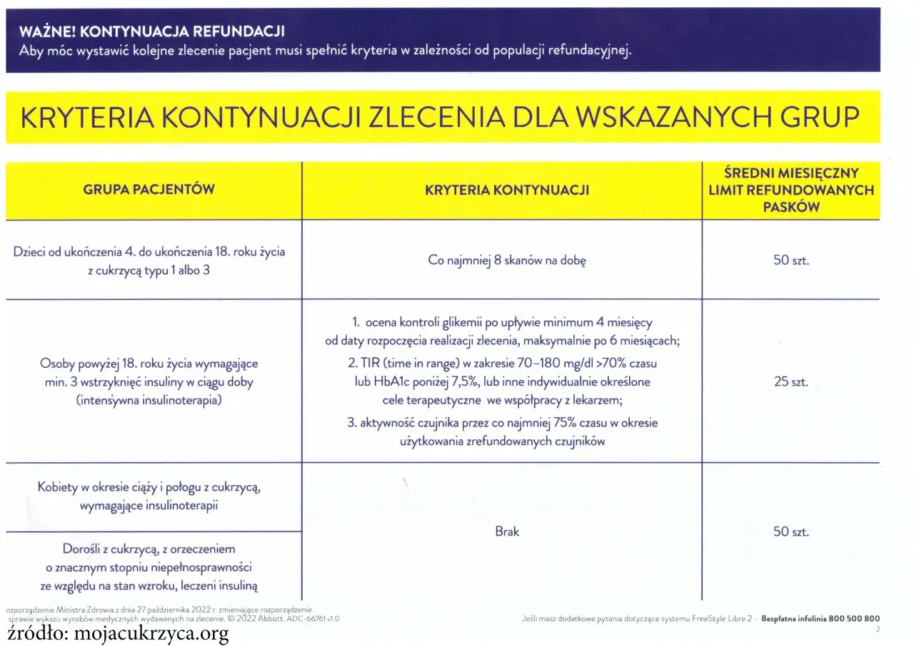 tabela z limitami refundacji pask&oacute;w do glukometru