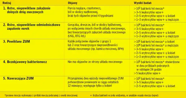 ZUM u seniorów: Czy dezorientacja to objaw infekcji?